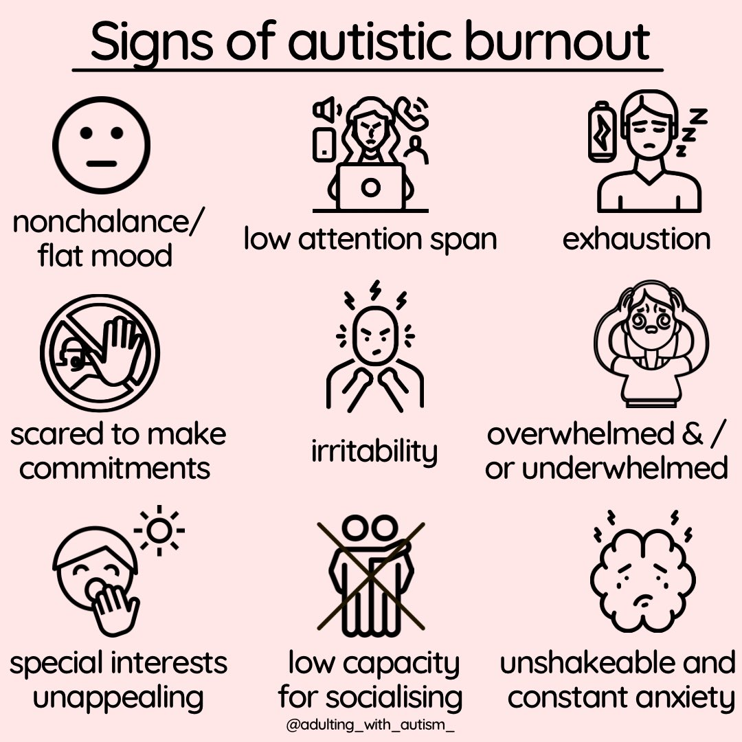 An infographic depicting signs of autistic burnout